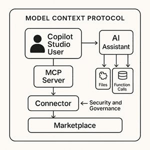 model-context-protocol-diagram-ai-assistant-integration